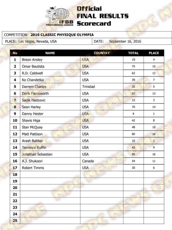 men-classic-physique-olympia-2016-scorecard1