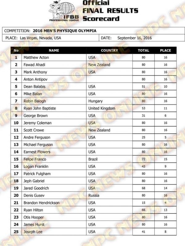 men-physique-olympia-2016-scorecard1